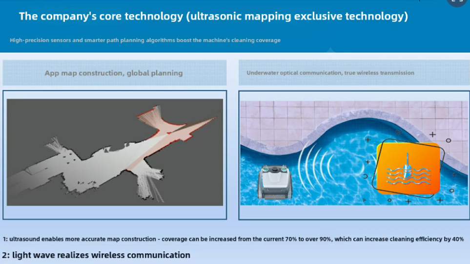 Ultrasonic mapping exclusive technology